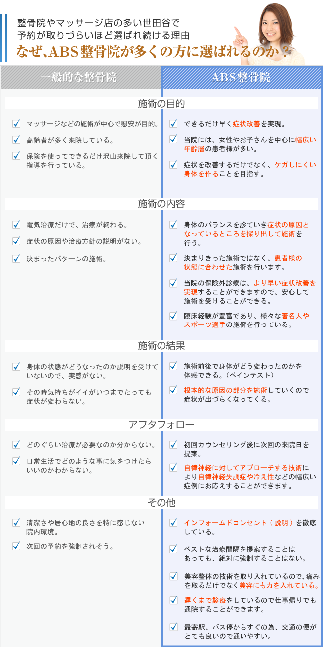他院とはココが違う